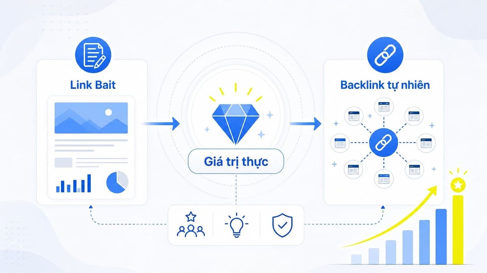 Link bait là gì? Cách tạo nội dung hút backlink tự nhiên hiệu quả