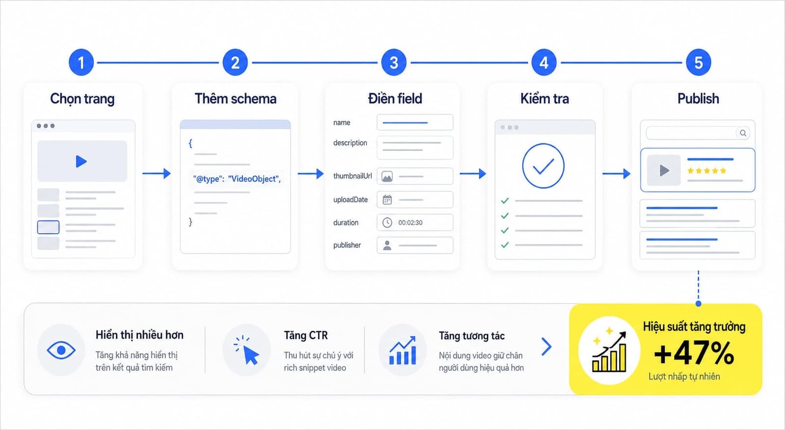 Cách thêm schema video bằng JSON-LD và plugin
