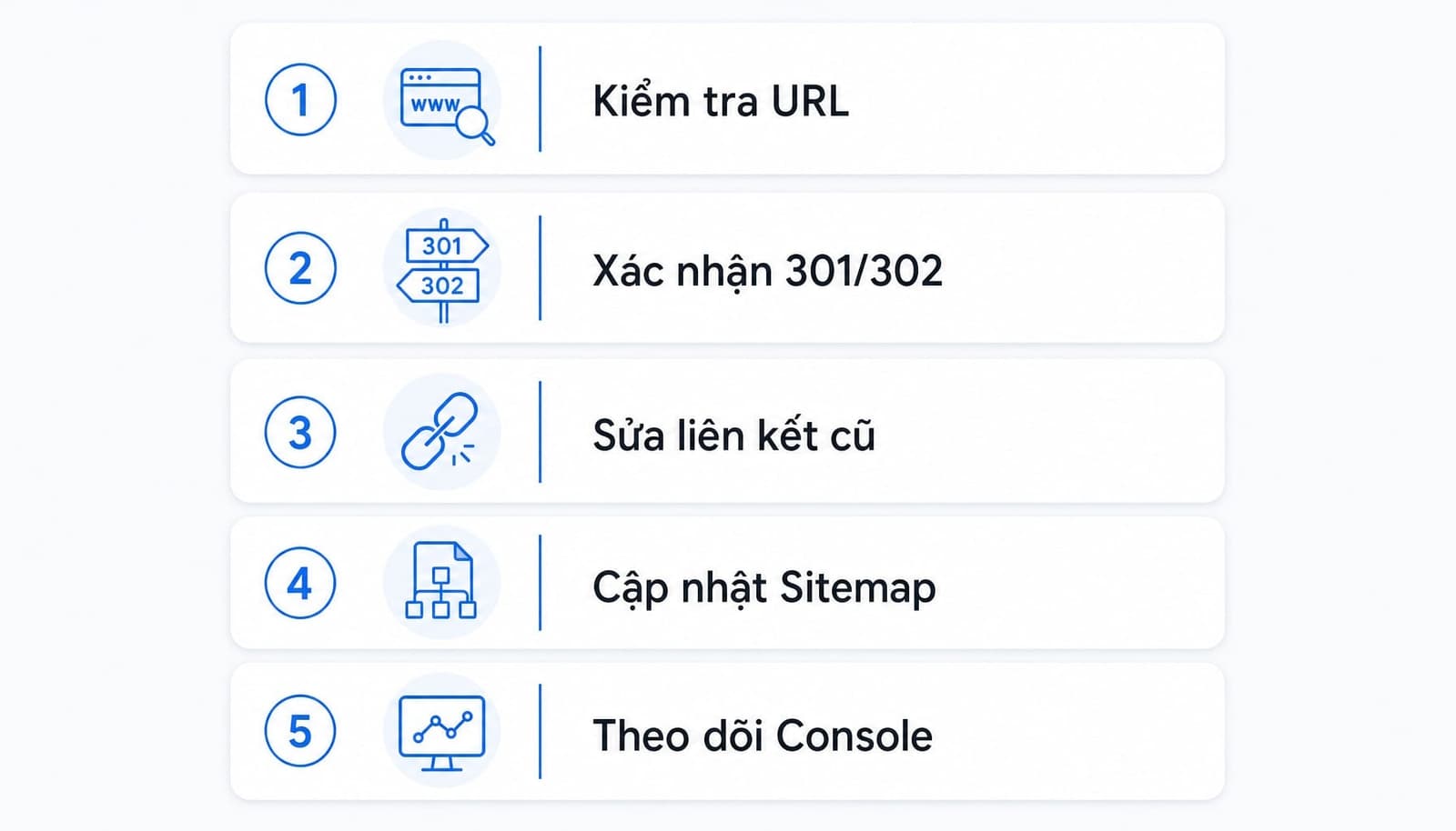 Checklist visual 5 bước hậu kiểm redirect