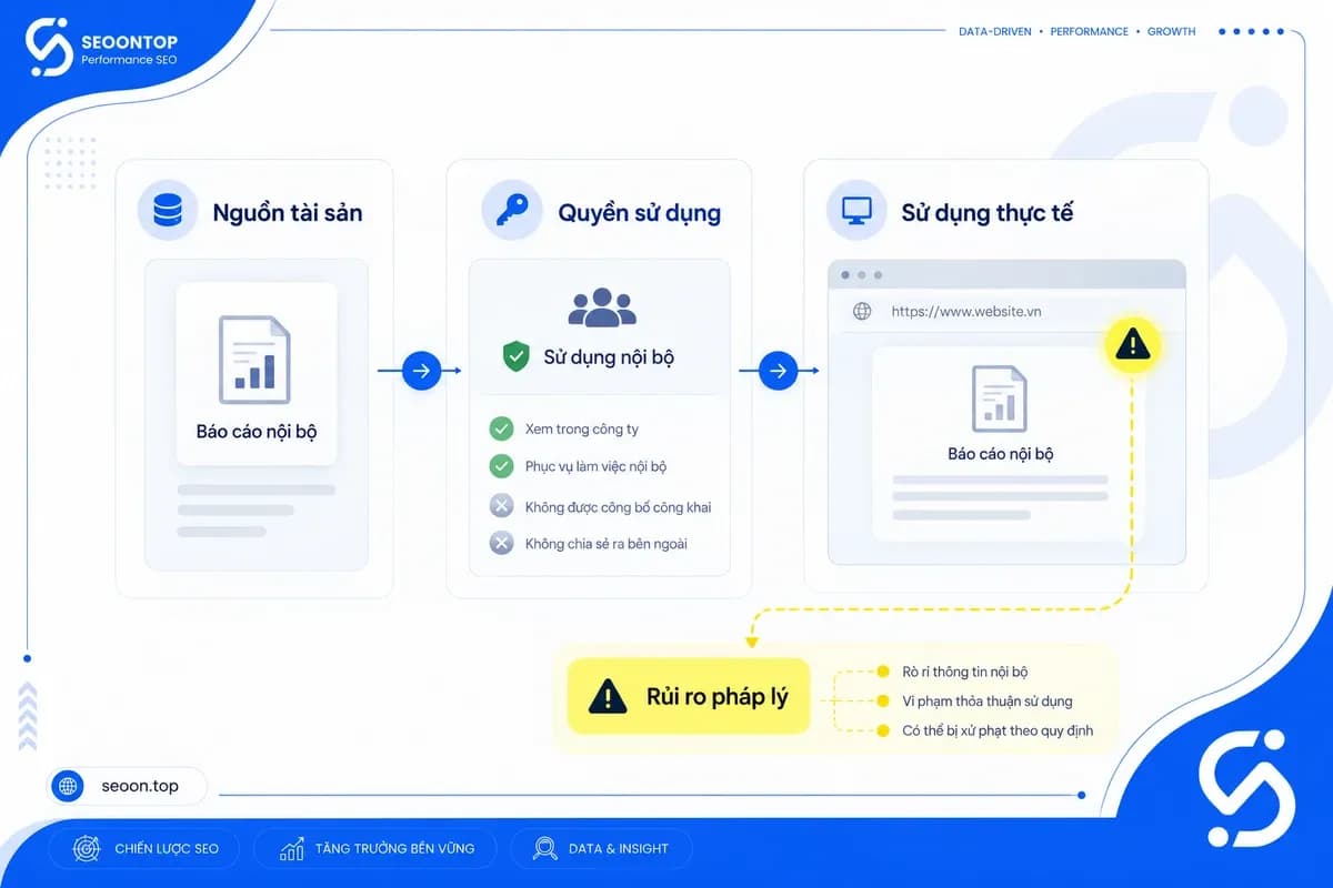 Kiểm tra quyền sử dụng tài sản số trên website doanh nghiệp