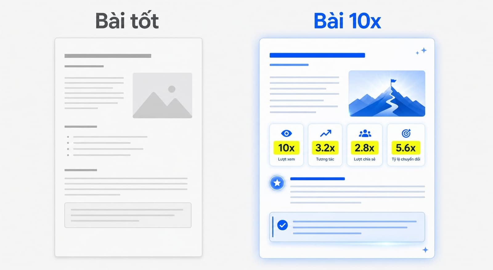 Ví dụ nâng cấp content tốt thành 10x content