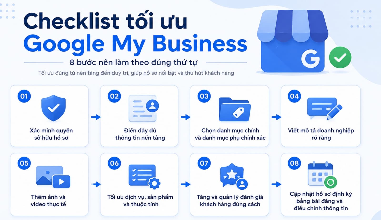 Cách tối ưu Google My Business
