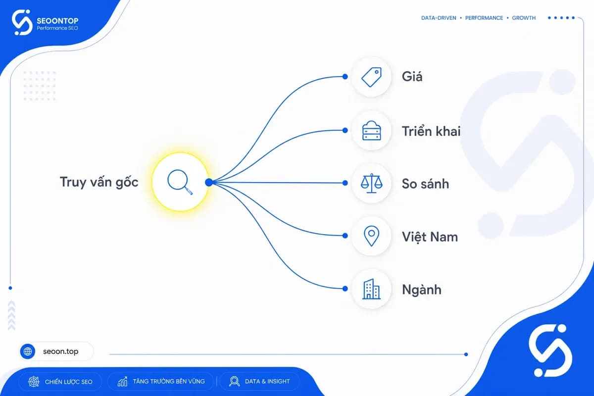 Sơ đồ fan-out query trong AI Search