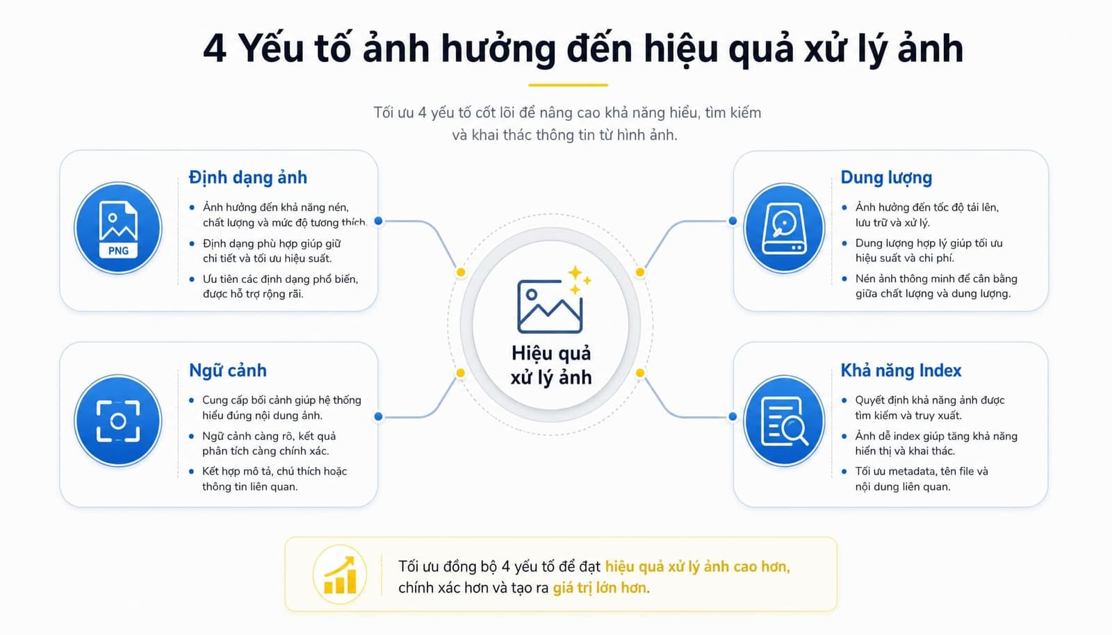 Tối ưu hình ảnh cho SEO tác động đến tốc độ tải và Google Images