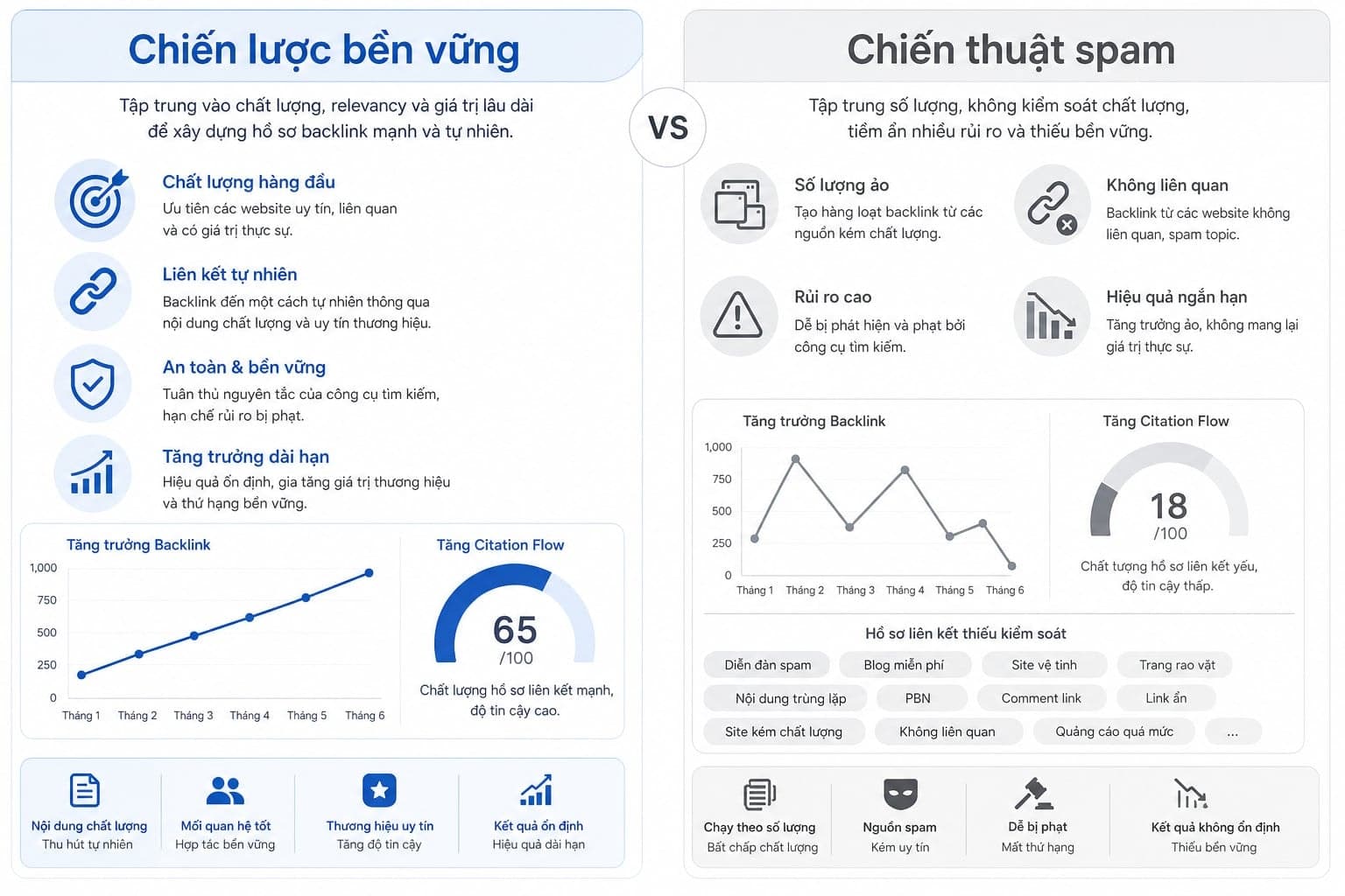 Cách tăng citation flow an toàn