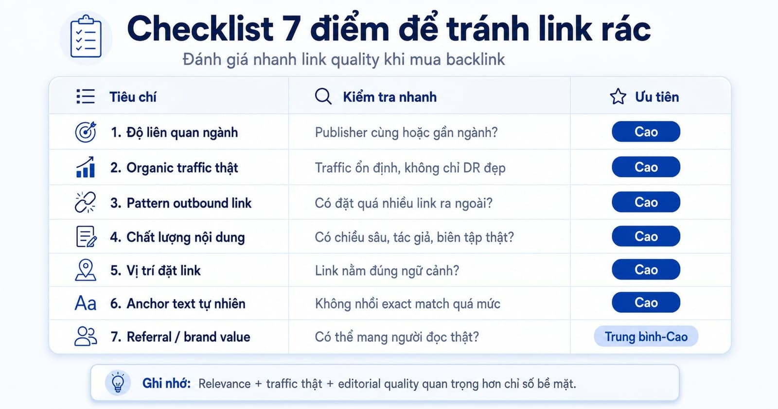 Checklist 7 điểm đánh giá nguồn link