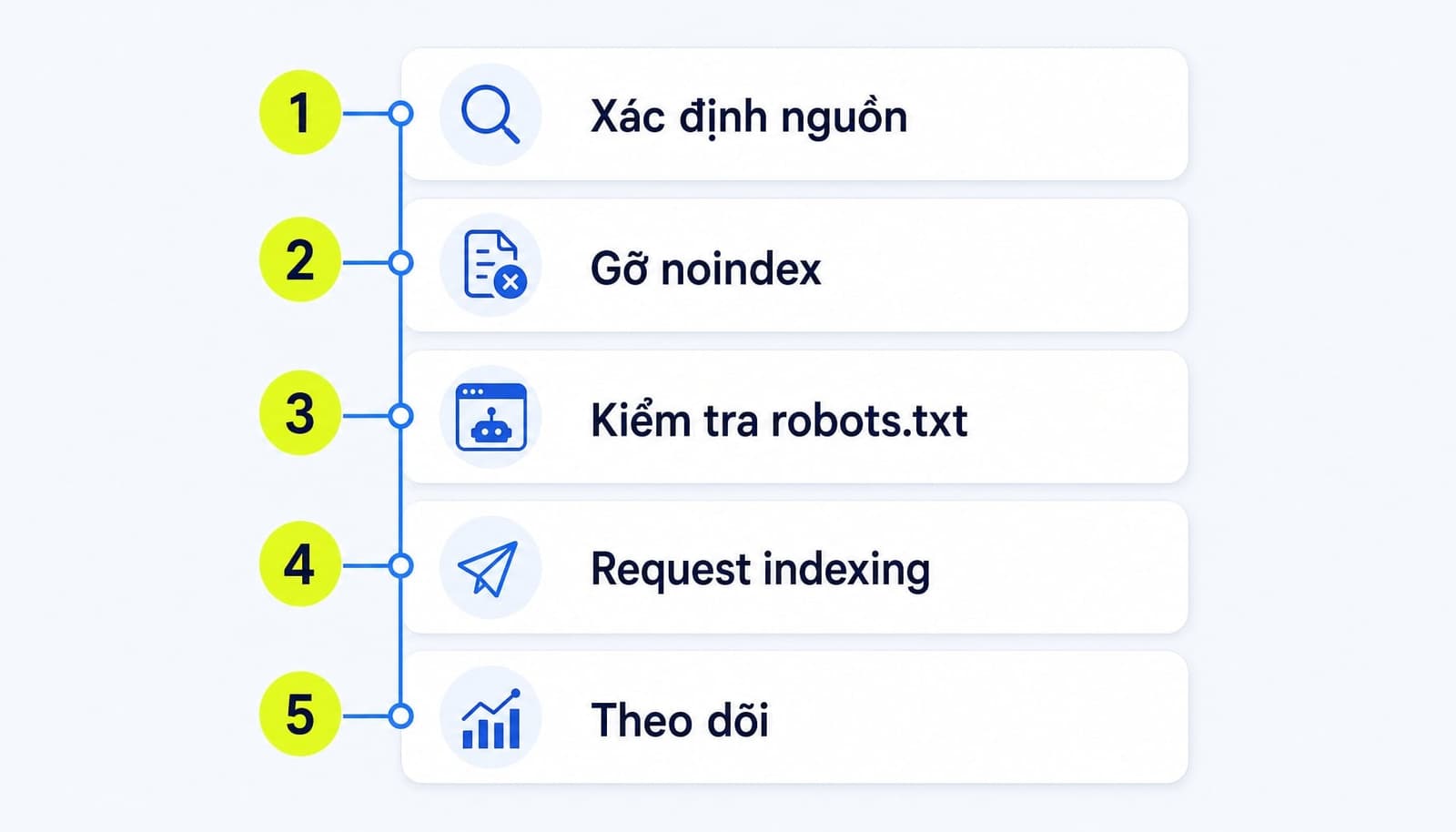 Checklist khắc phục lỗi website bị gắn noindex ngoài ý muốn