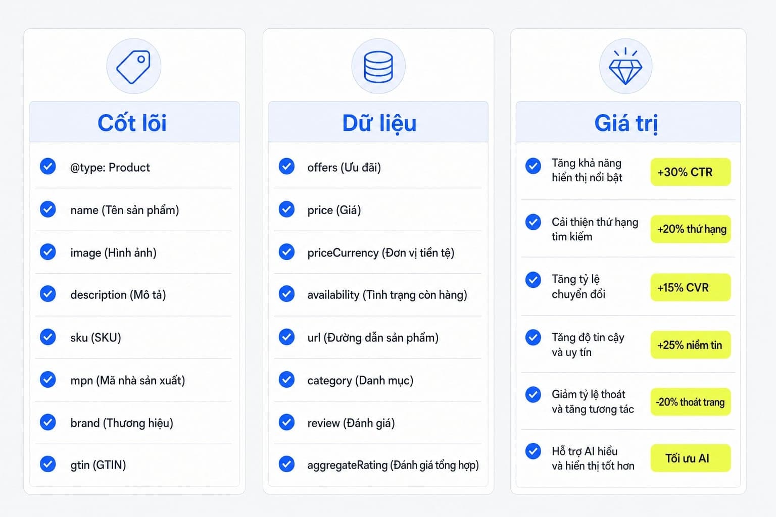 Bảng checklist các field quan trọng trong Product Schema