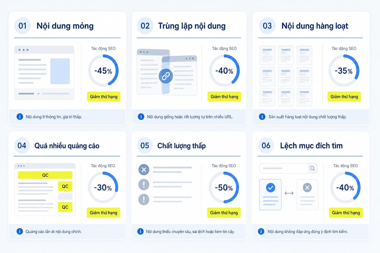 Tổng hợp những loại nội dung bị Google Panda nhắm vào