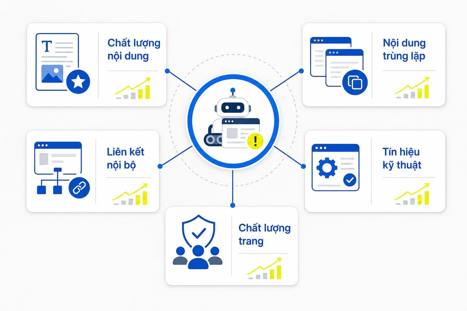 Những nguyên nhân phổ biến nhất khiến Google crawl rồi nhưng chưa index
