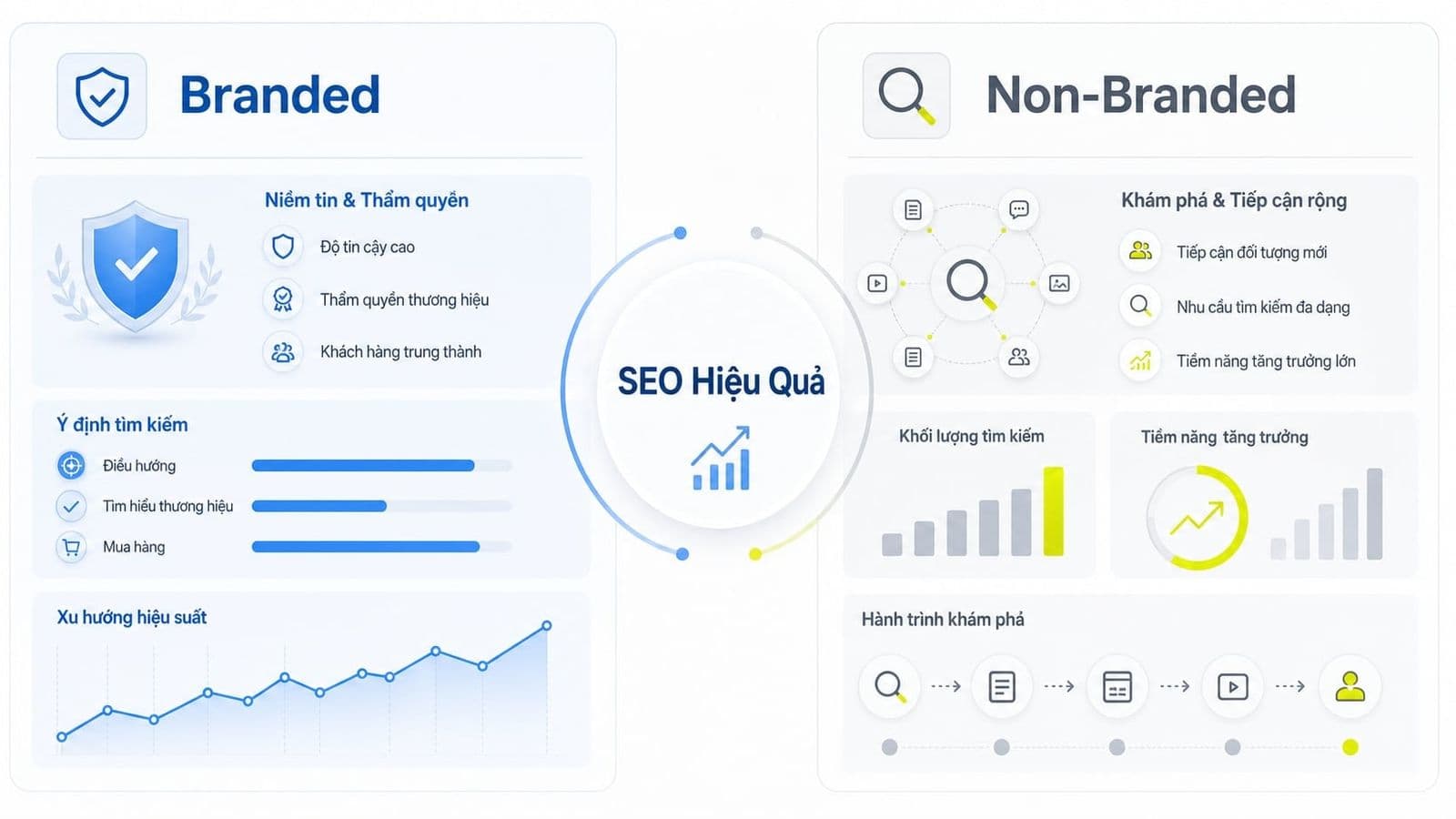Branded keywords là các truy vấn tìm kiếm có chứa tên thương hiệu