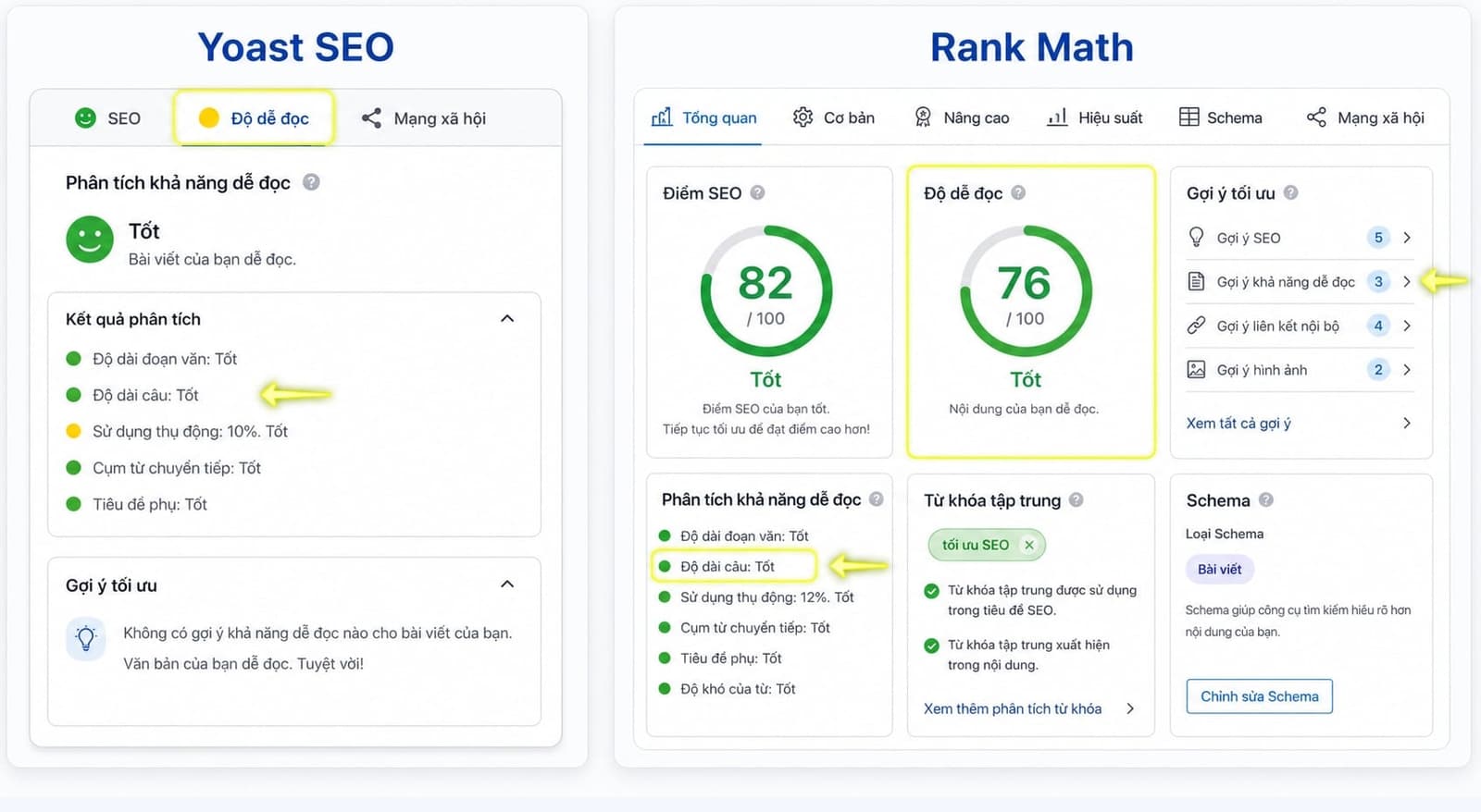 Ví dụ minh họa giao diện editor của Yoast SEO và Rank Math