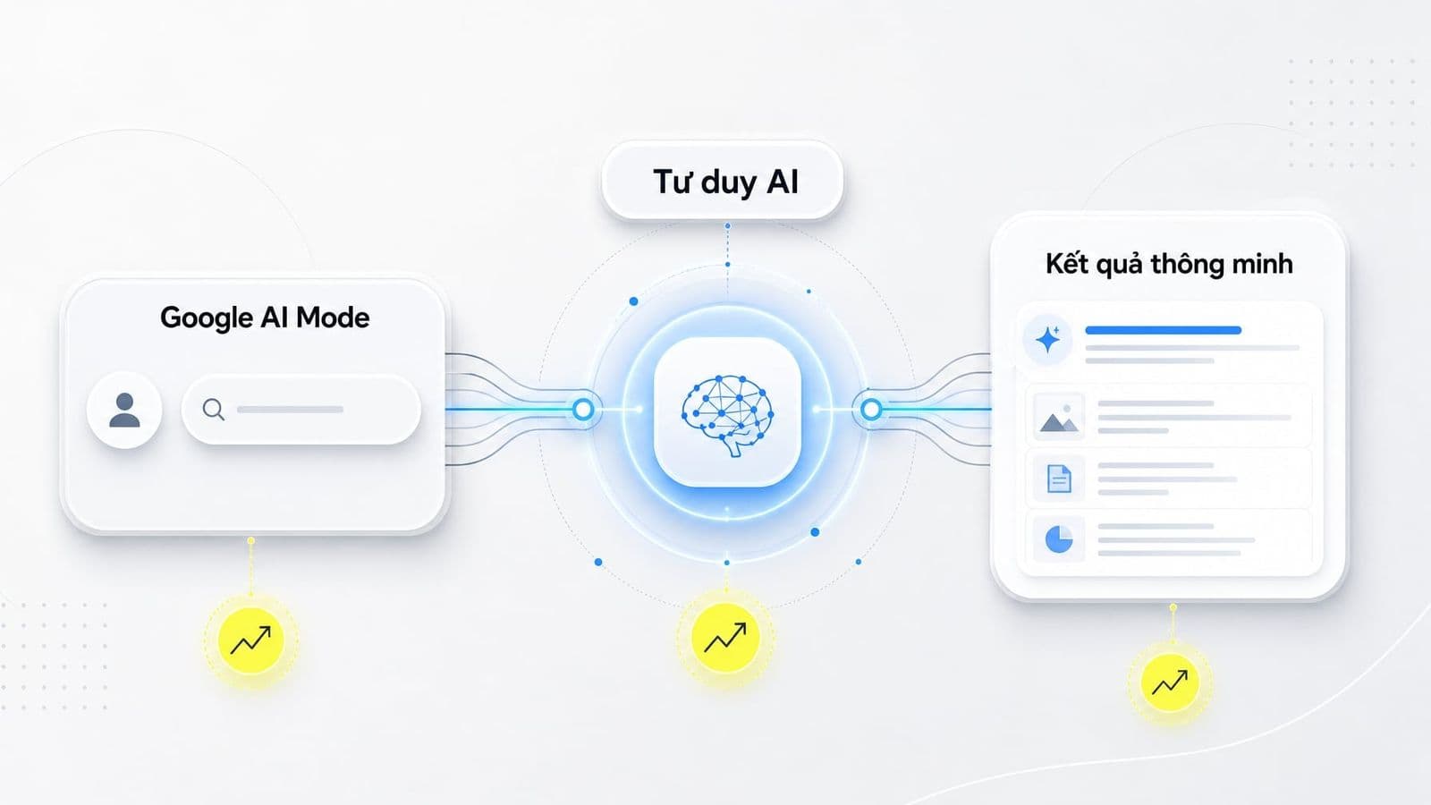 Google AI Mode là gì? Giải mã chế độ tìm kiếm thông minh mới