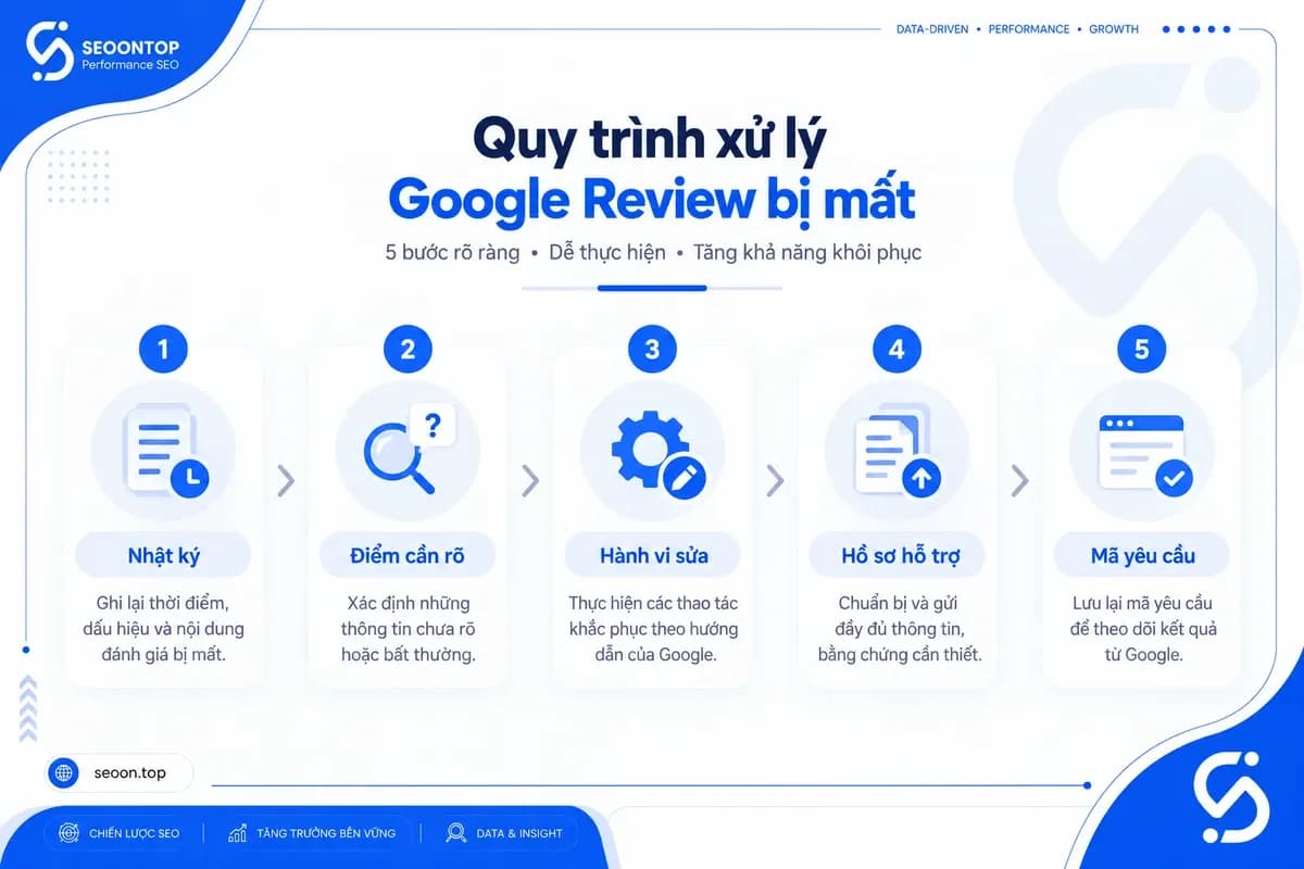 Quy trình xử lý review Google không hiển thị