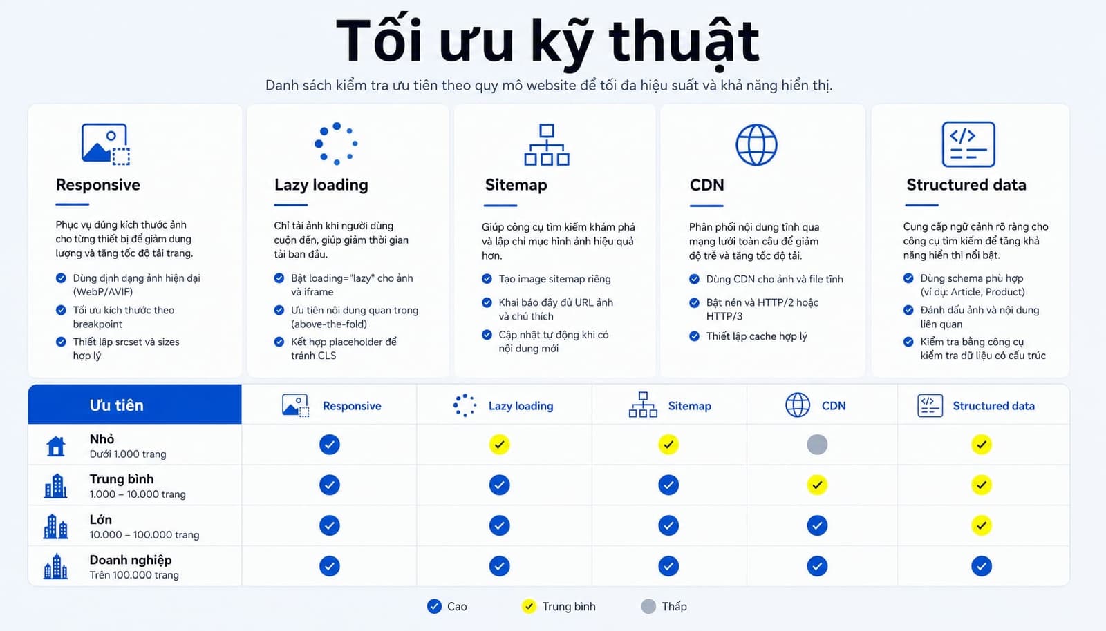 Các tối ưu kỹ thuật bổ sung nếu bạn muốn đi xa hơn