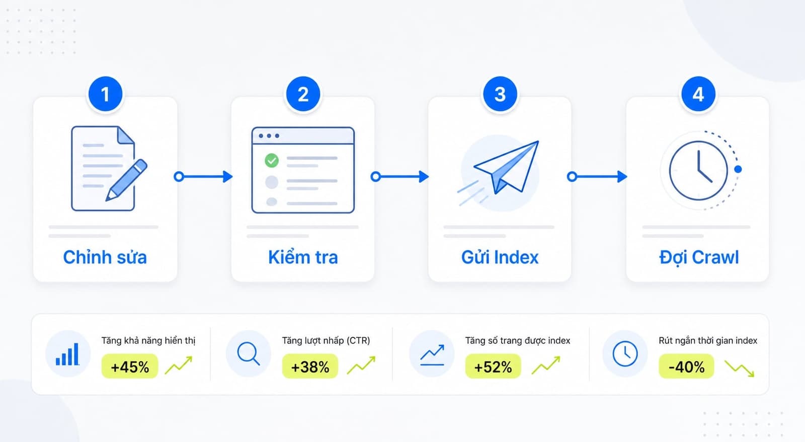 Remove disallow directive trong robots.txt