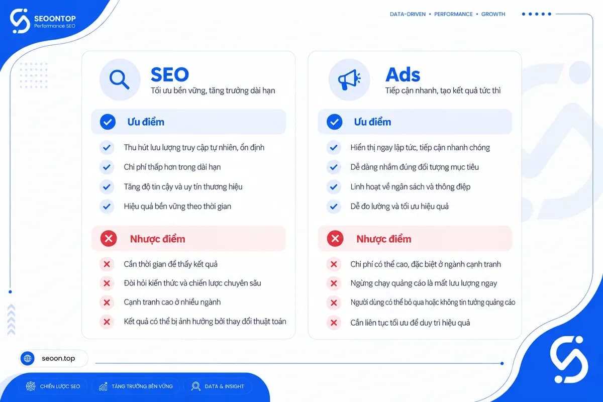 Ưu điểm và giới hạn của SEO và quảng cáo tìm kiếm