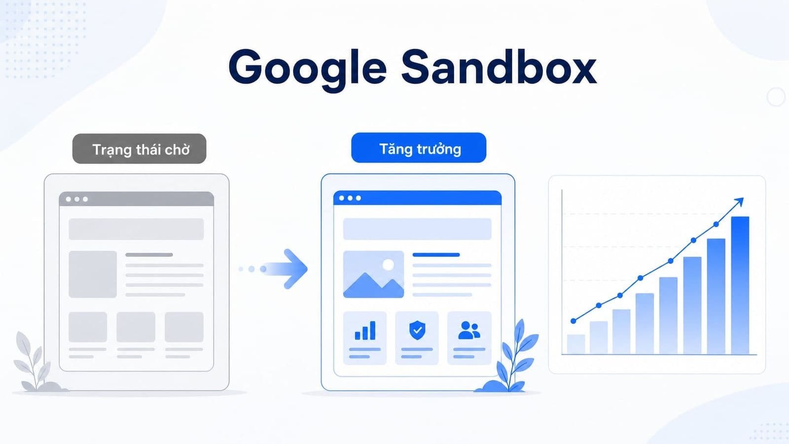 Google Sandbox mô tả hiện tượng website mới tăng thứ hạng rất chậm trong giai đoạn đầu
