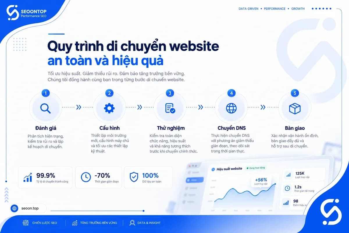 Quy trình triển khai SEO Hosting và migration