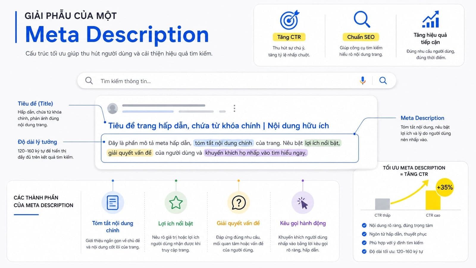 Meta Description là gì? Cách viết thẻ mô tả chuẩn SEO tăng CTR