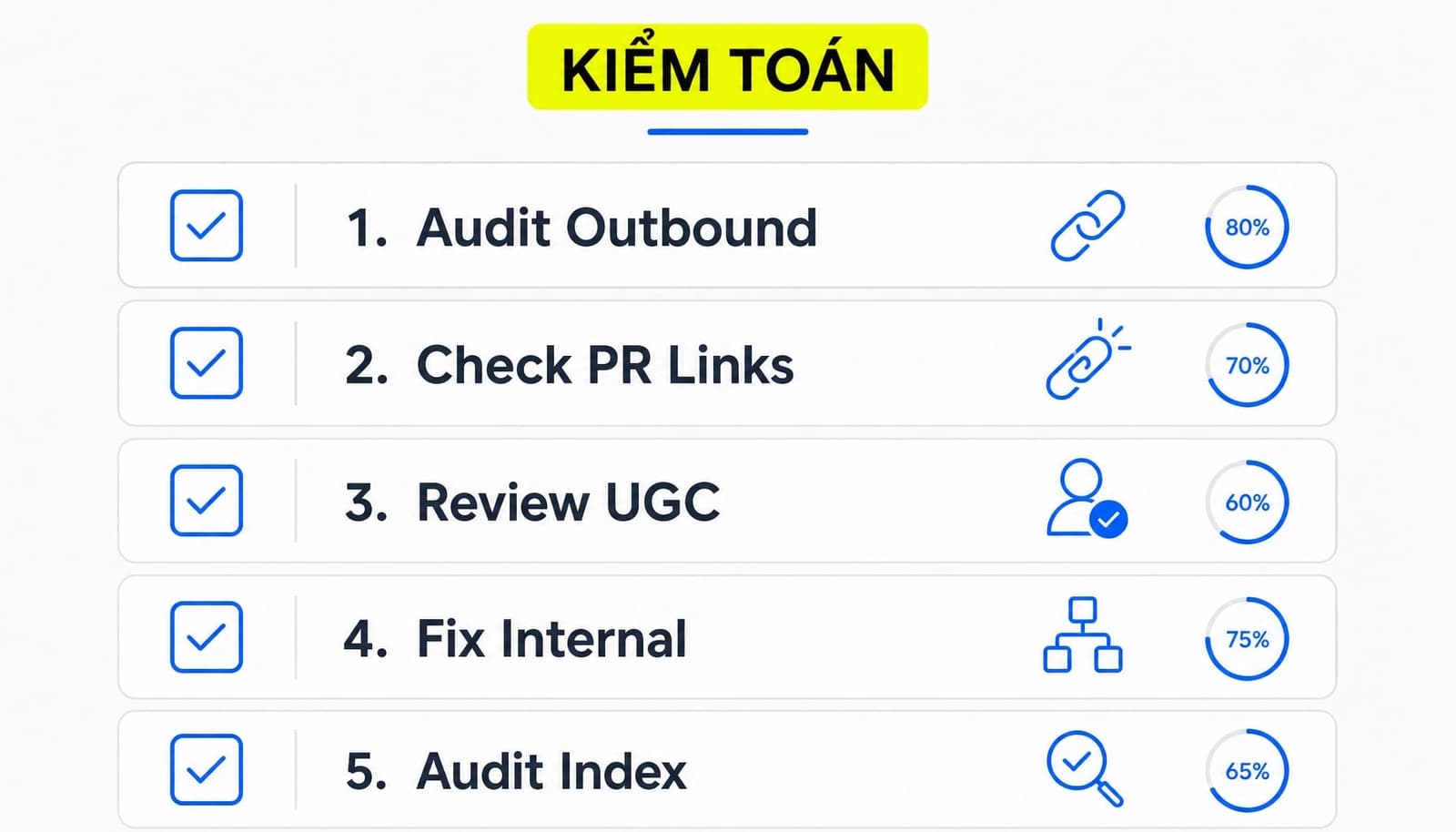 Checklist audit nhanh link attributes trên website