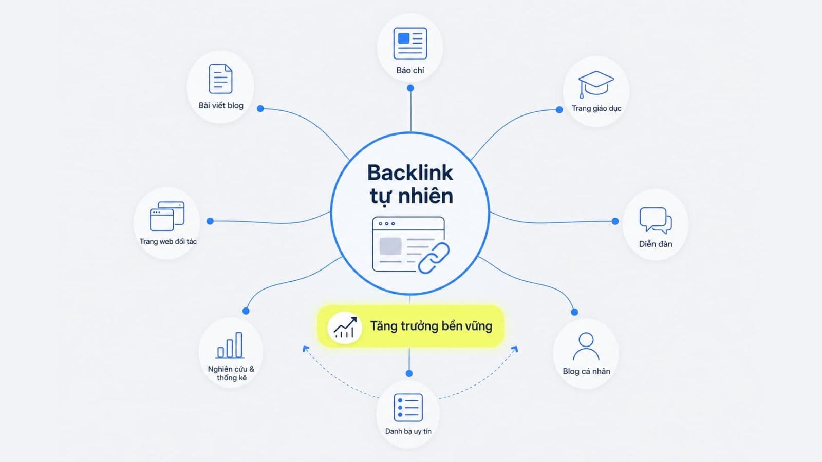 Cách xây dựng backlink tự nhiên bền vững nhất