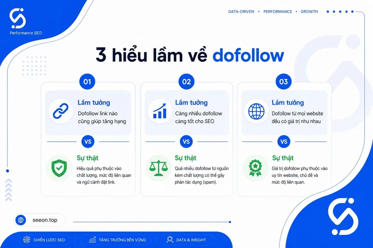 3 hiểu lầm phổ biến về dofollow mà người mới hay mắc