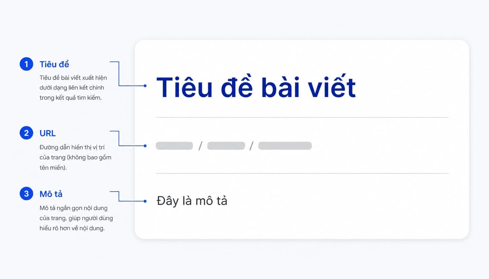 Meta Description là gì? Cách viết thẻ mô tả chuẩn SEO tăng CTR