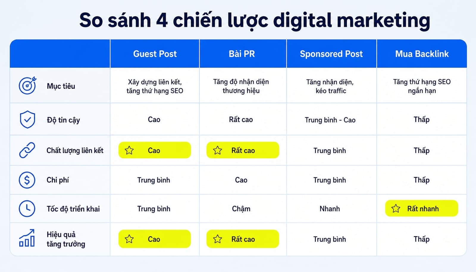 Guest post là gì? Hướng dẫn triển khai Guest Blogging hiệu quả