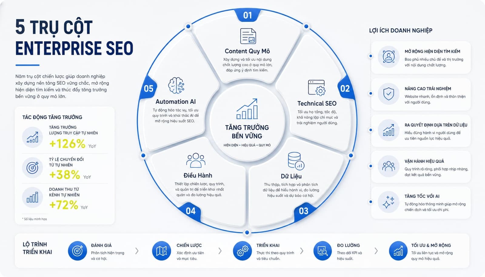 Enterprise SEO là gì? Giải pháp tối ưu hóa cho doanh nghiệp lớn