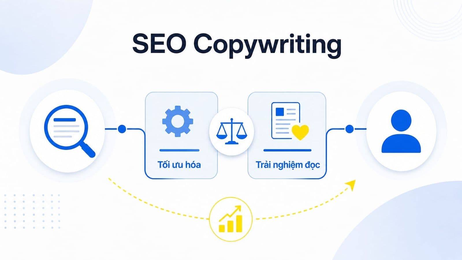 SEO Copywriting là gì? Cách viết nội dung chuẩn SEO thu hút