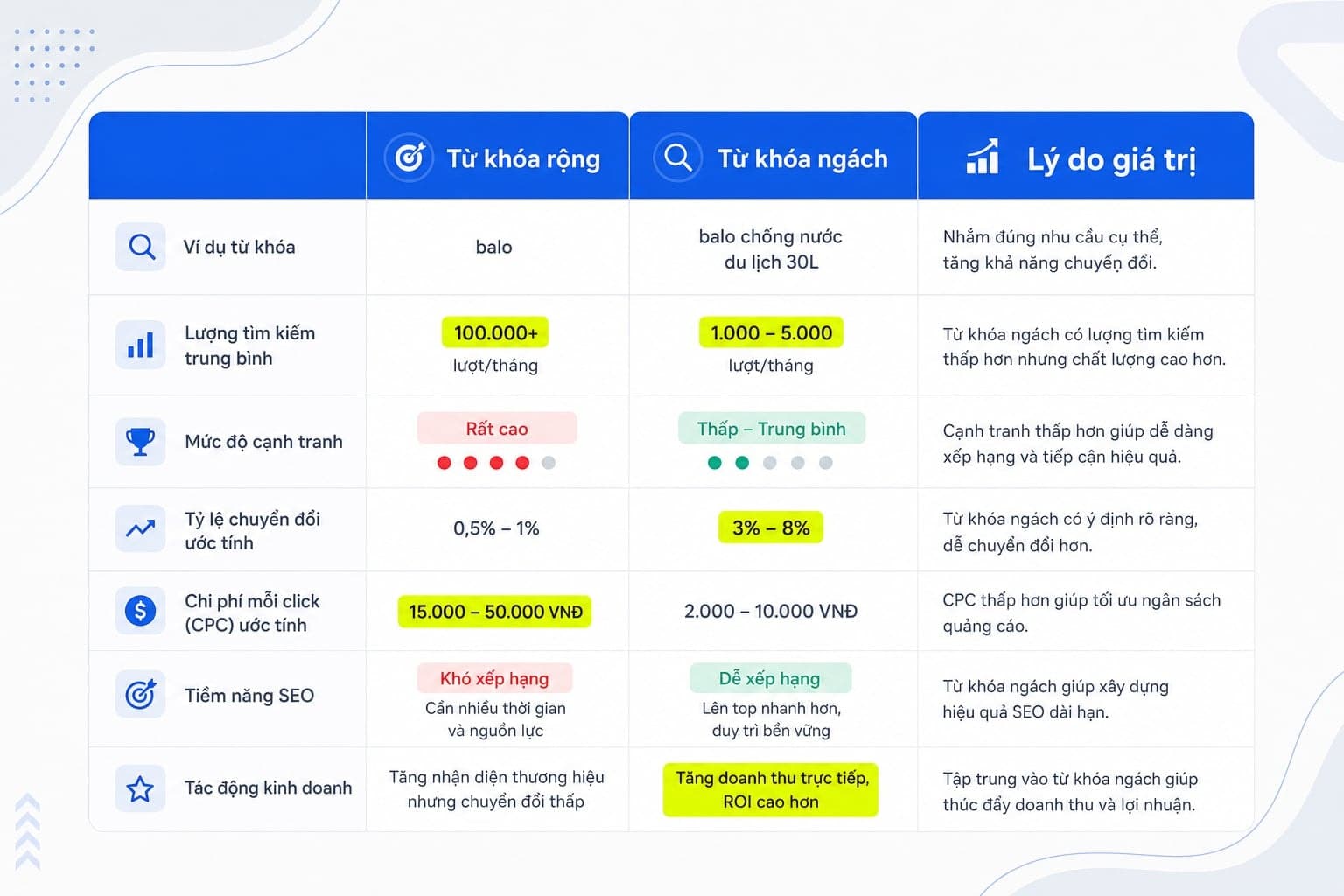 Ví dụ từ khóa ngách trong thực tế để dễ hình dung