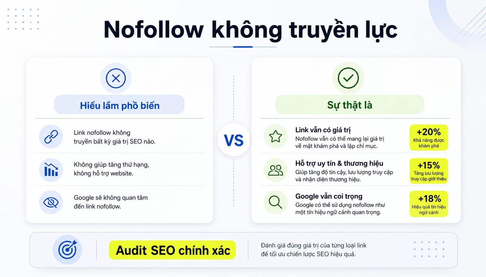 Hiểu lầm phổ biến về link nofollow