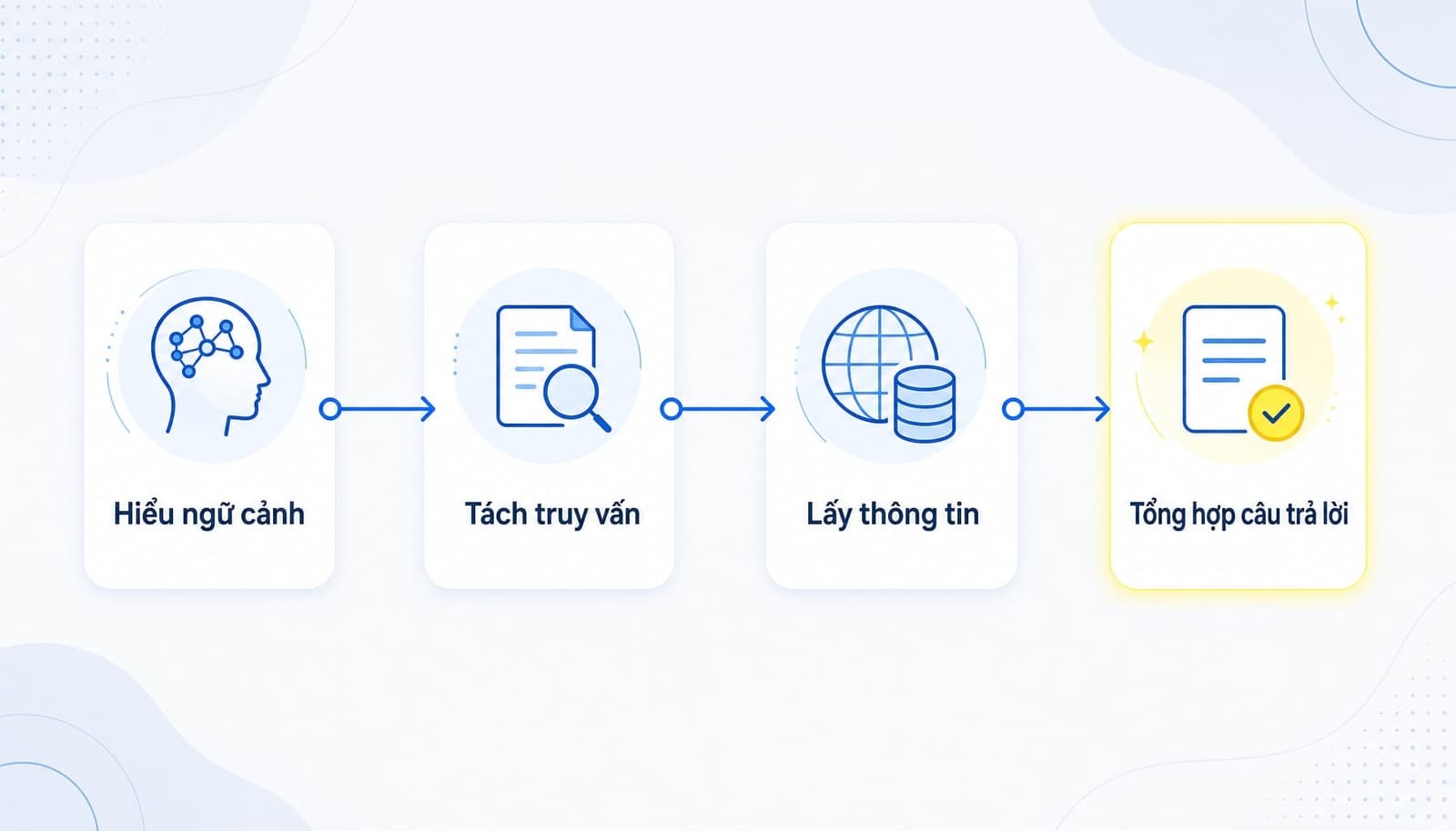 Google AI Mode là gì? Giải mã chế độ tìm kiếm thông minh mới