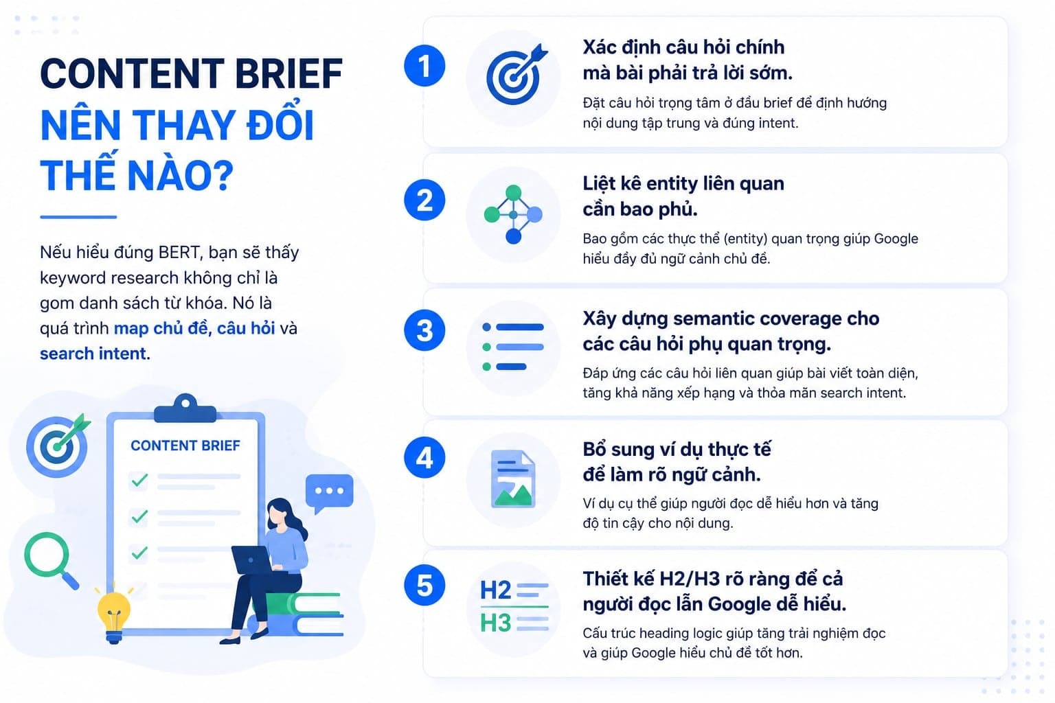 Tác động của Google BERT đến SEO content và search intent