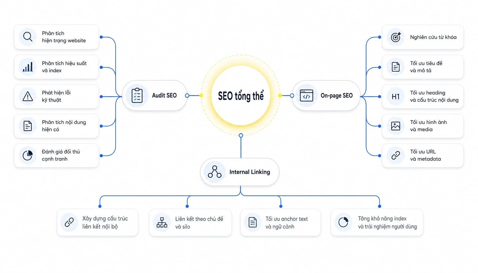 Content Hub cải thiện trải nghiệm người dùng và internal linking
