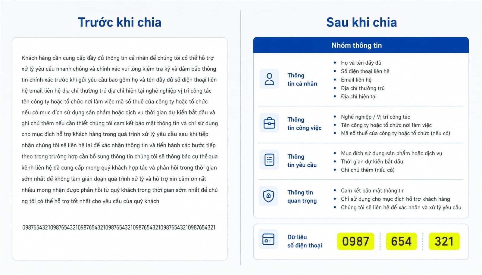 Content Chunking là gì? Cách tối ưu nội dung dễ đọc, dễ nhớ