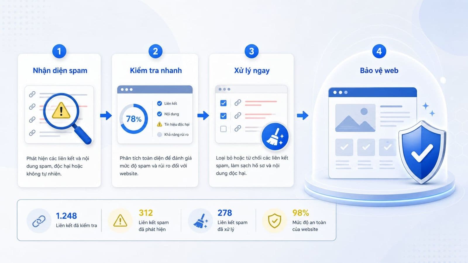 Cách nhận biết, kiểm tra và xử lý Spam SEO an toàn cho website