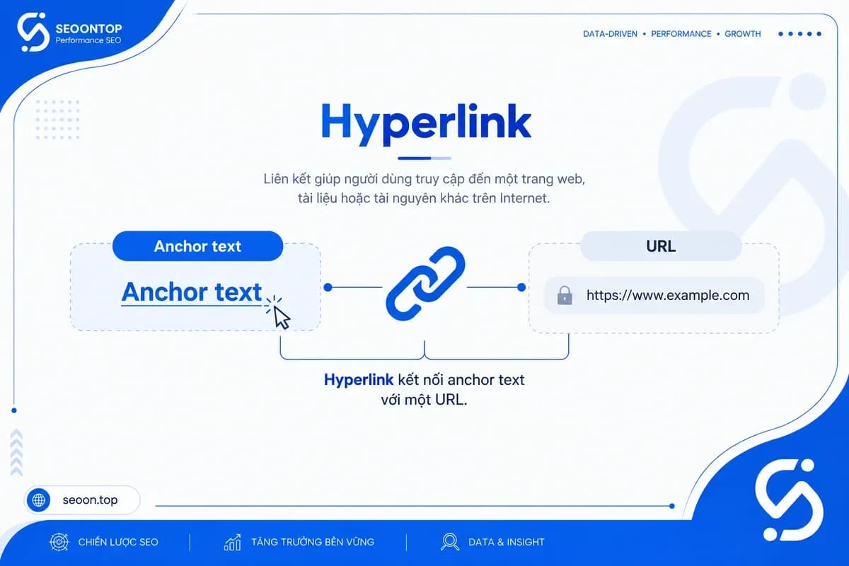 Phân biệt URL, anchor text và hyperlink trong cùng một ví dụ