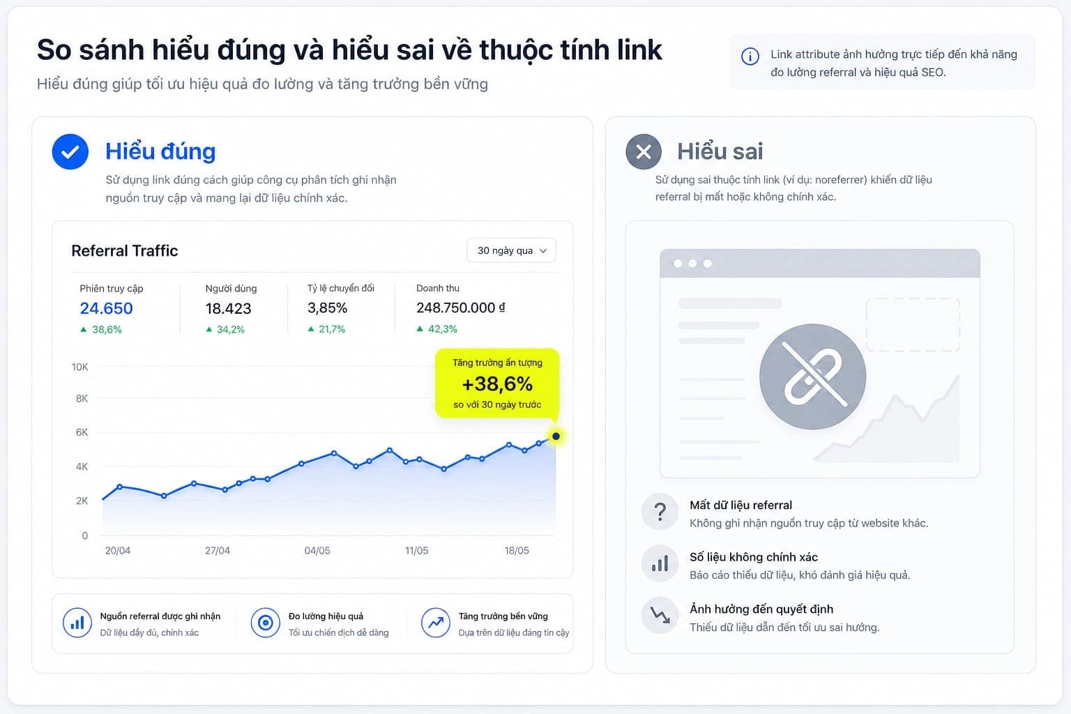 Ảnh hưởng thực tế tới Analytics