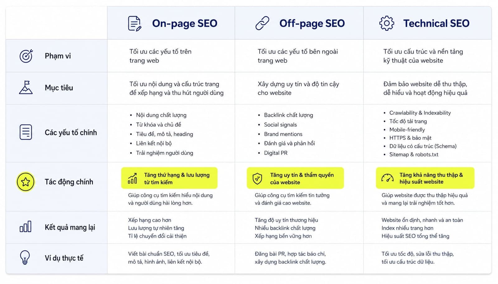 SEO off-page là gì? Bản chất và cách tối ưu uy tín website