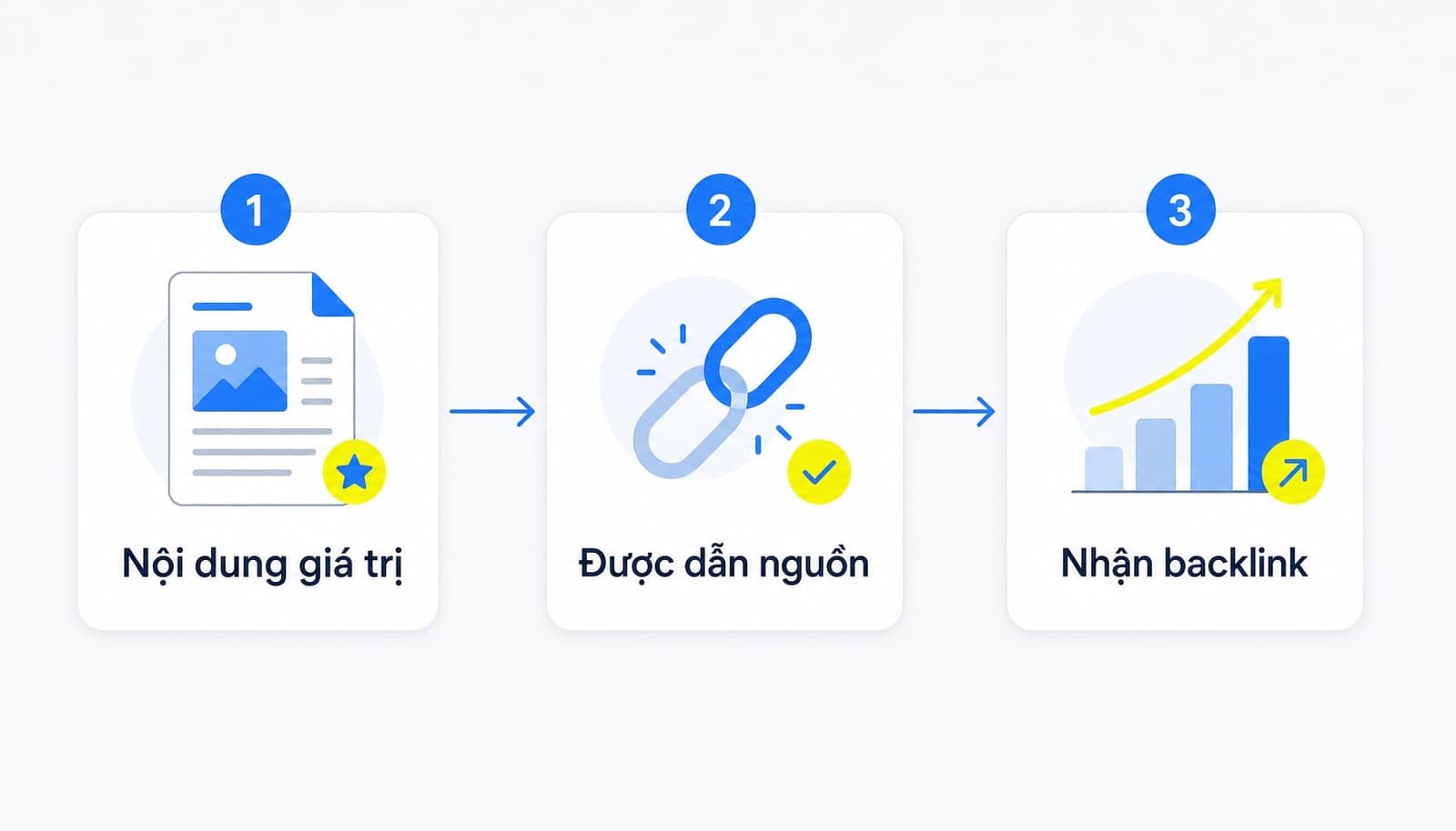 Link bait là gì? Cách tạo nội dung hút backlink tự nhiên hiệu quả