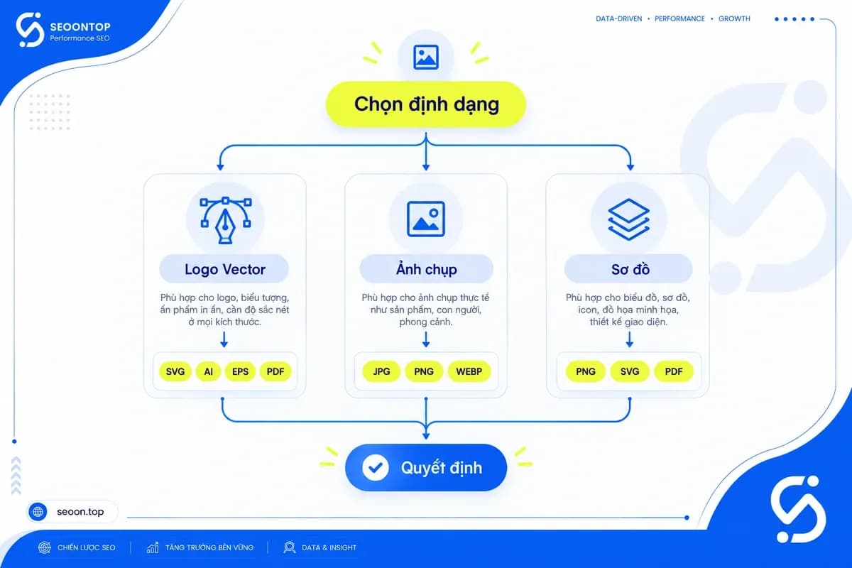 Cách chọn định dạng cho logo, ảnh chụp, sơ đồ và ảnh chia sẻ