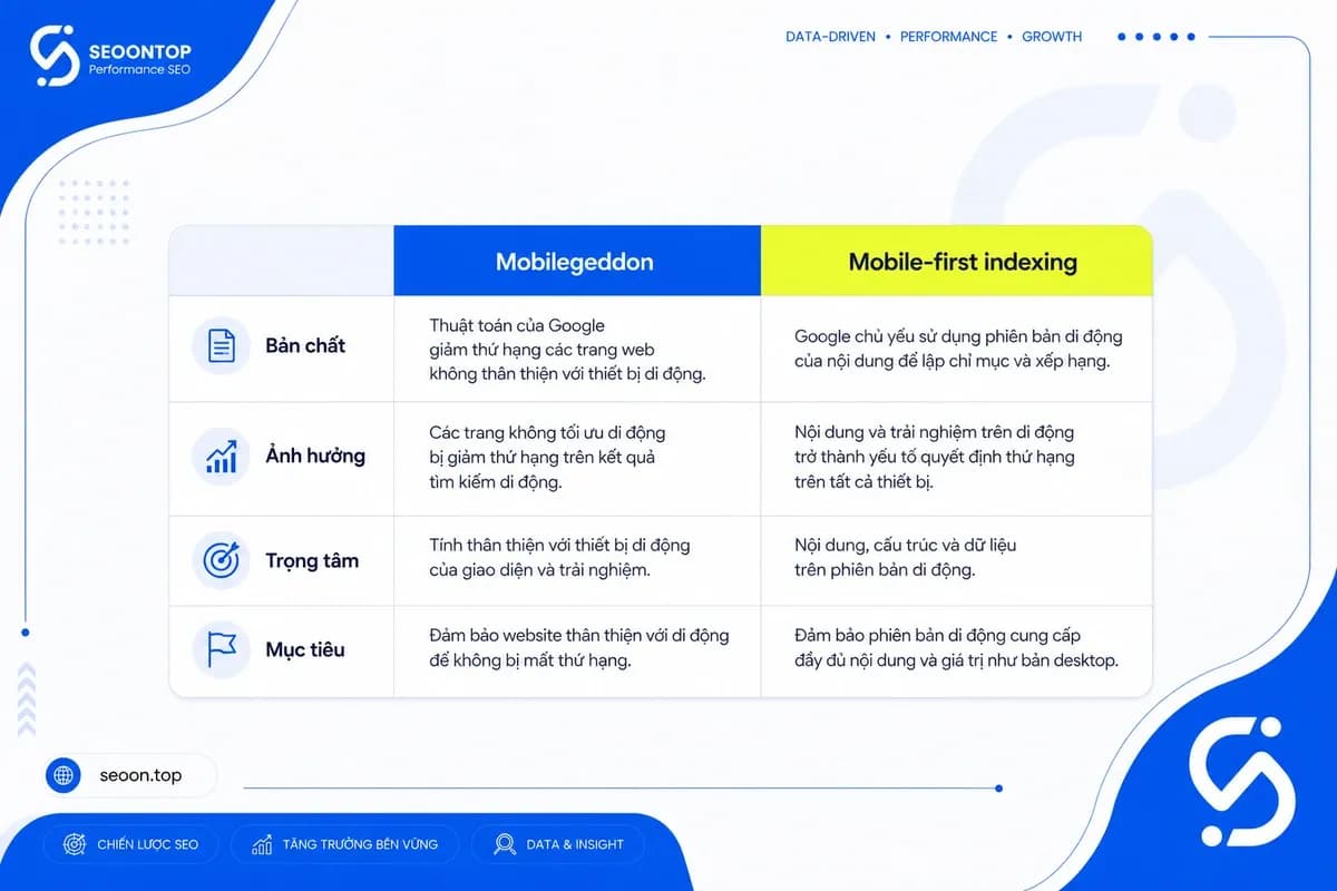 Bảng so sánh Mobilegeddon vs mobile-first indexing