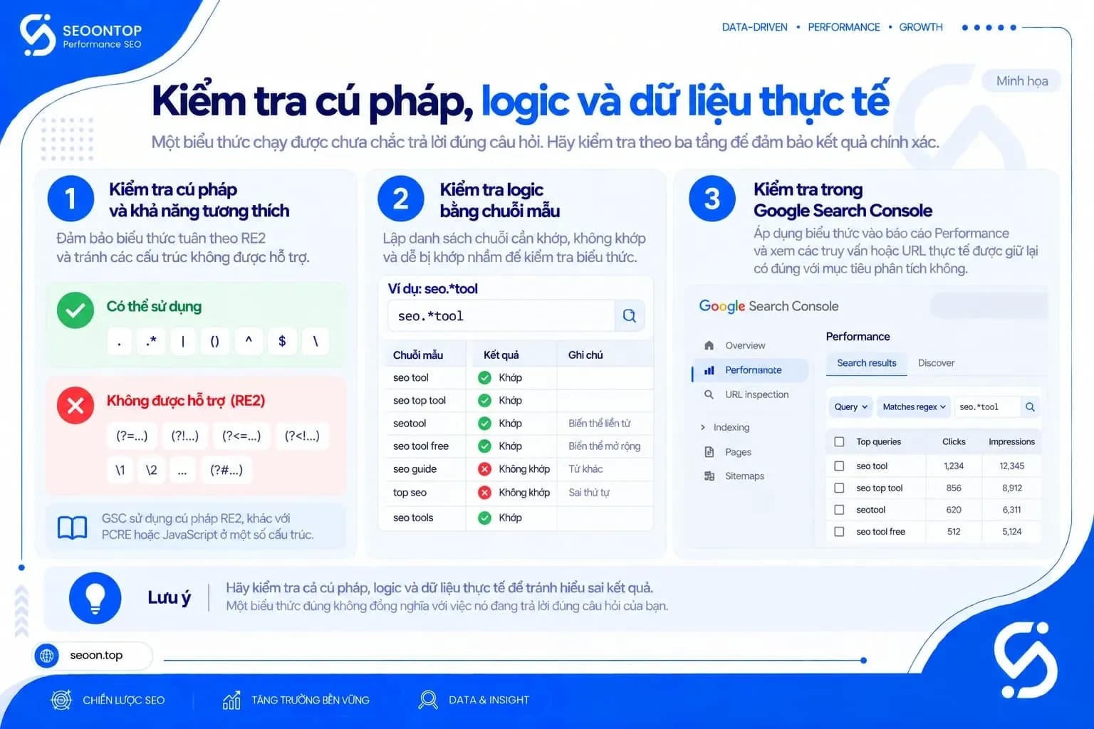 Kiểm tra cú pháp, logic và dữ liệu thực tế