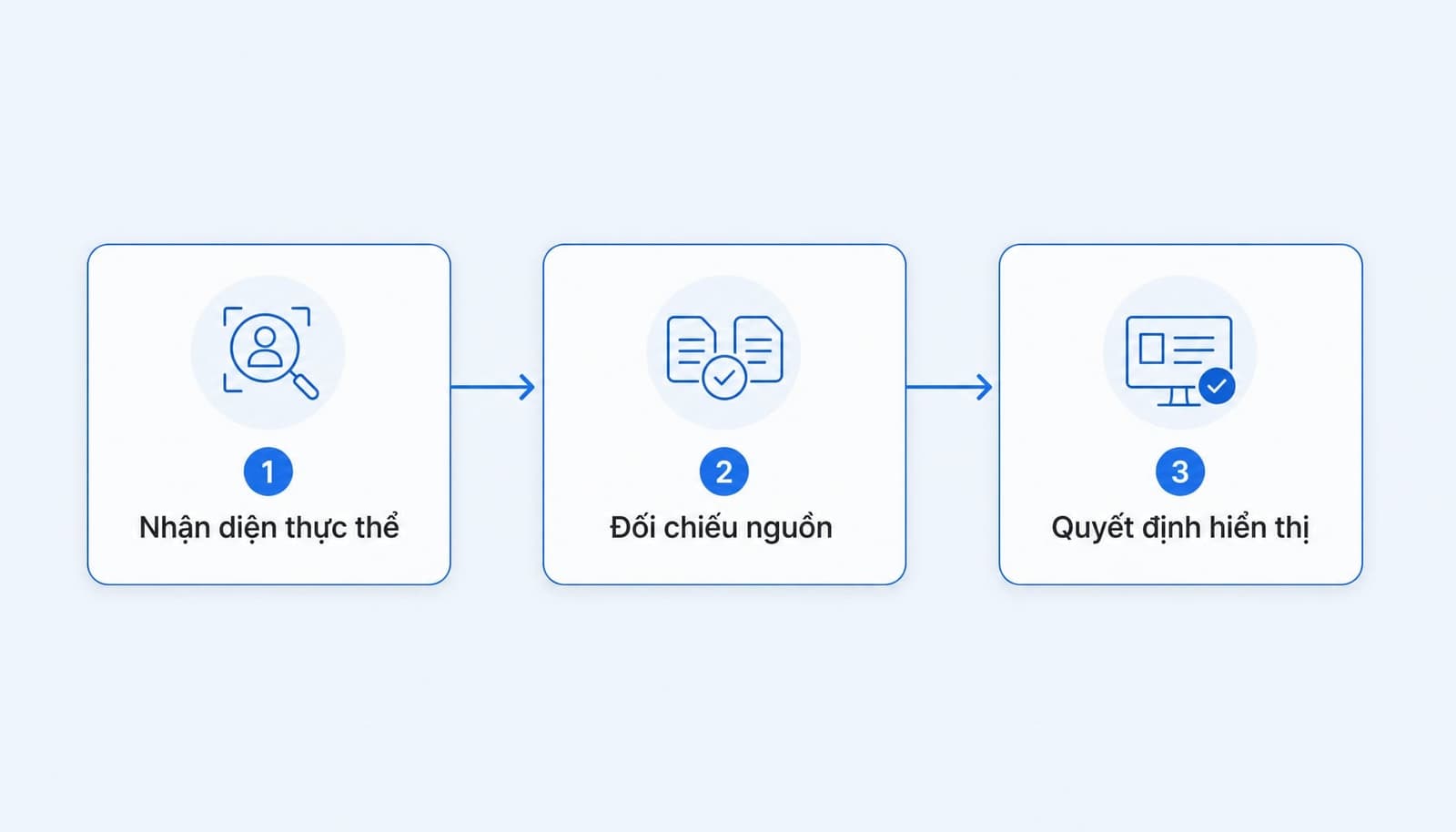 Cách Google Knowledge Panel hoạt động