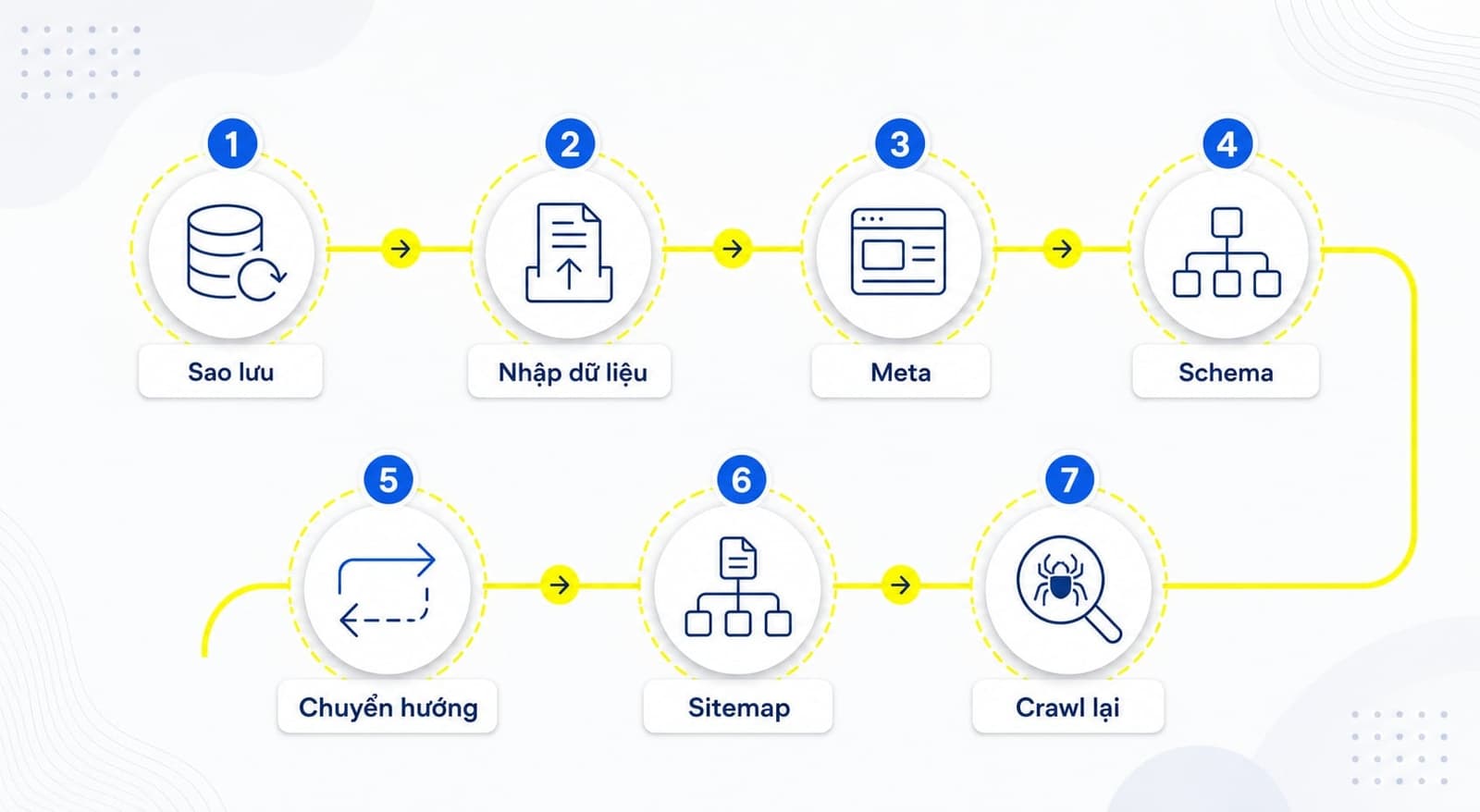 Checklist chuyển plugin an toàn