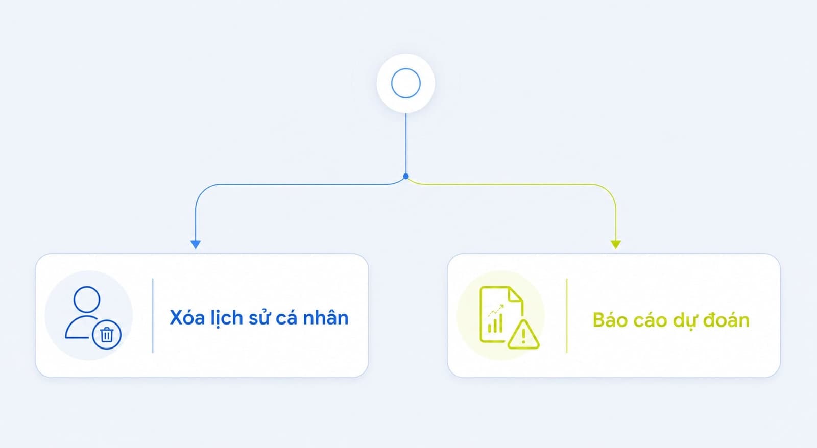 Cách xóa Google Autocomplete bằng Google My Activity và báo cáo dự đoán không phù hợp