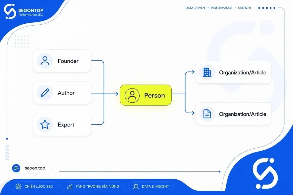 Ứng dụng Schema Person thực tế cho website doanh nghiệp