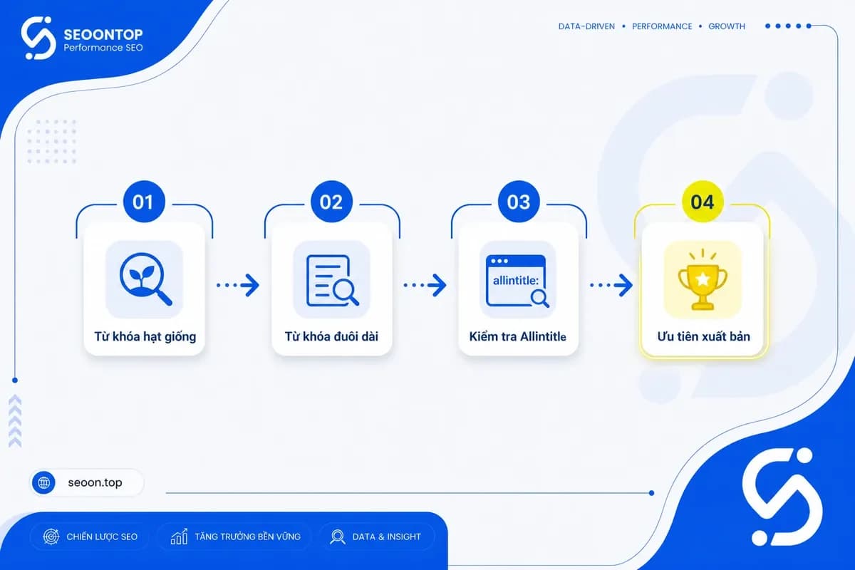 Quy trình tìm từ khóa Keyword Golden Ratio